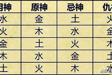 五行 喜神|生辰八字算命、五行喜用神查詢（免費測算）